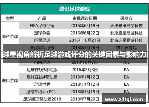 球星视角解析足球游戏评分的关键因素与影响力